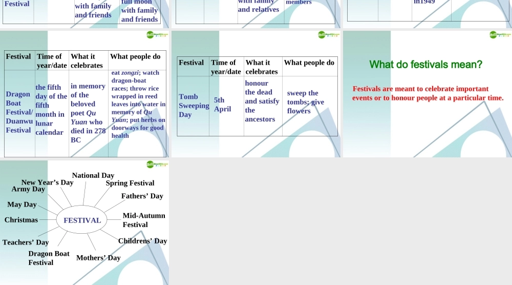 高中英语 第一单元speaking课件 新人教版必修3 课件