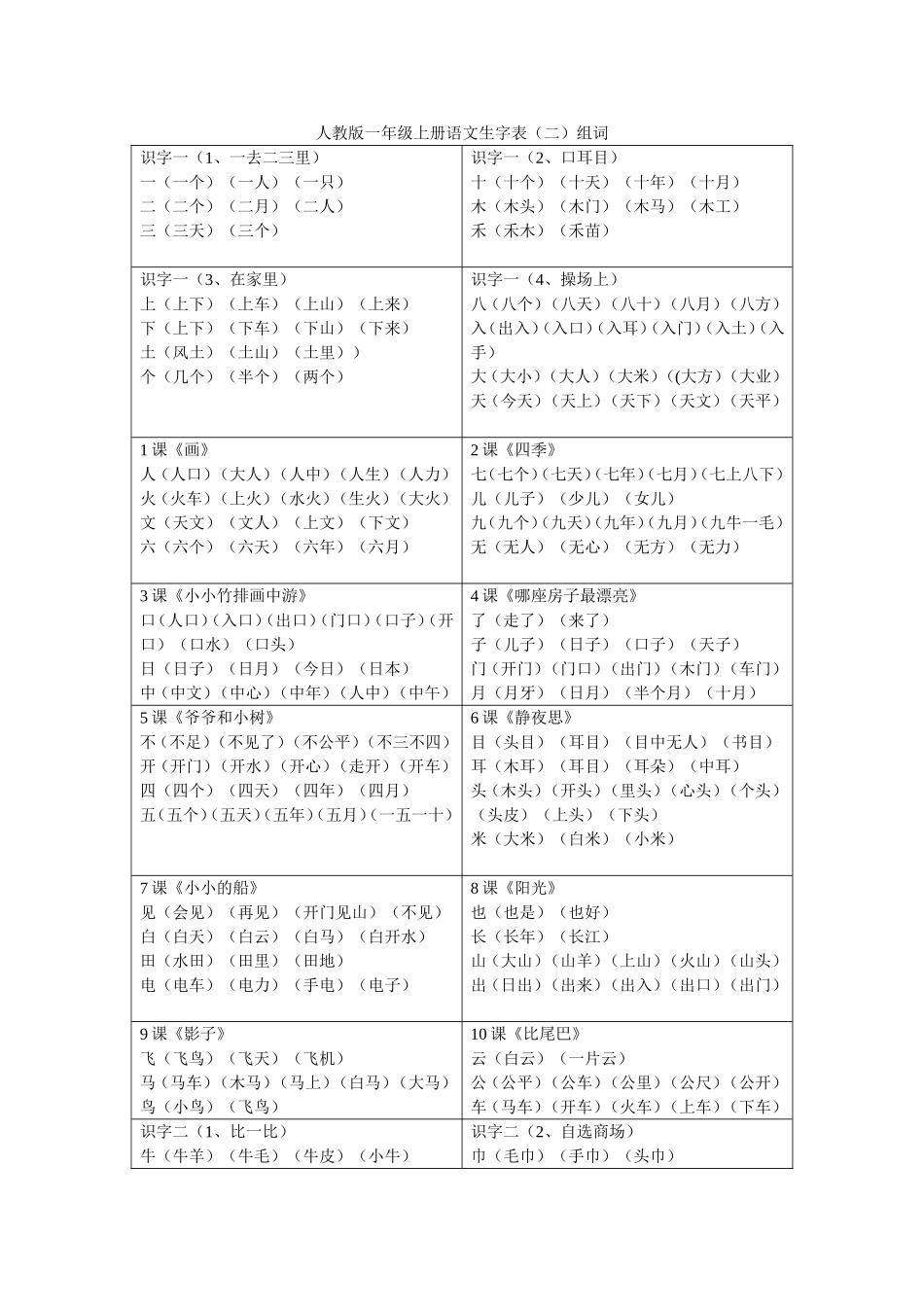 人教版一年级上册语文生字表_第1页