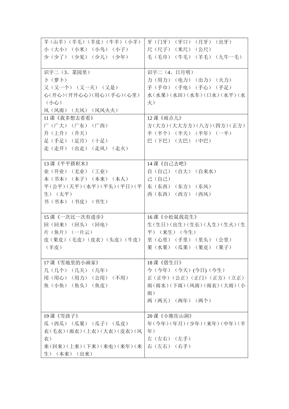人教版一年级上册语文生字表_第2页