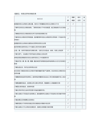 有机化学双向细目表