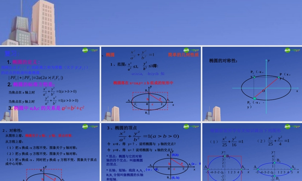 高二数学 第八章 圆锥曲线方程： 8.2椭圆的简单几何性质(一)优秀课件