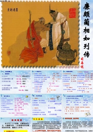 高中语文 廉颇蔺相如列传第1课时 苏教版选修(＜史记＞选读)  课件