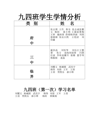 九四班学生学情分析