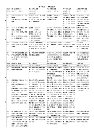 侵略与反抗表格