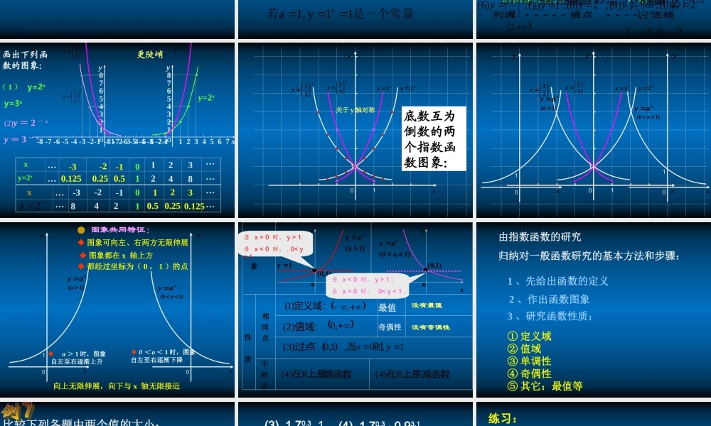 高中数学 指数函数及性质课件1 新人教A版必修1 课件