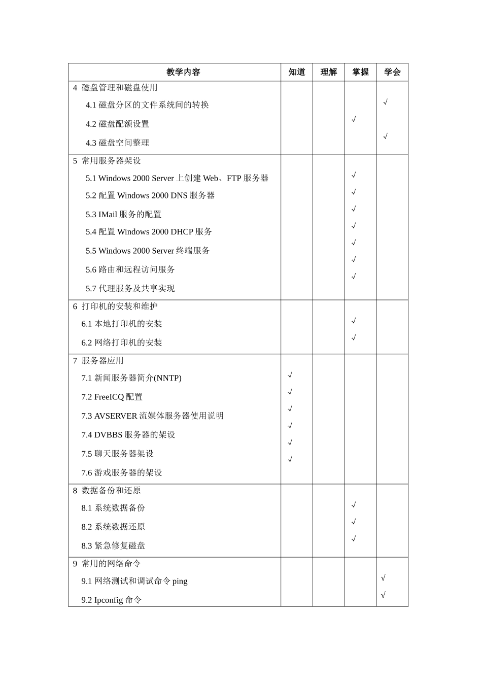 《网络操作系统》教学大纲_第3页