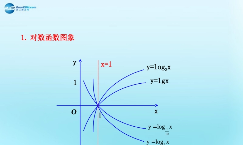 高中数学 22 对数函数 对数函数图象素材 新人教版必修1 素材