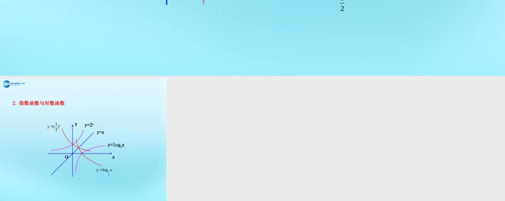 高中数学 22 对数函数 对数函数图象素材 新人教版必修1 素材