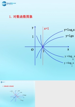 高中数学 22 对数函数 对数函数图象素材 新人教版必修1 素材