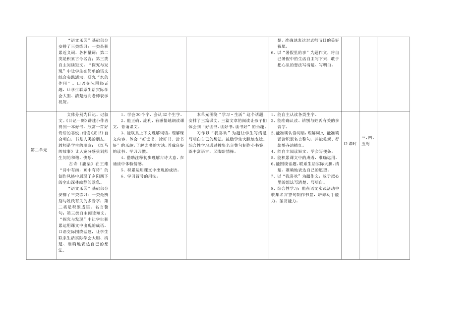 语文第五册教学计划(2)_第2页