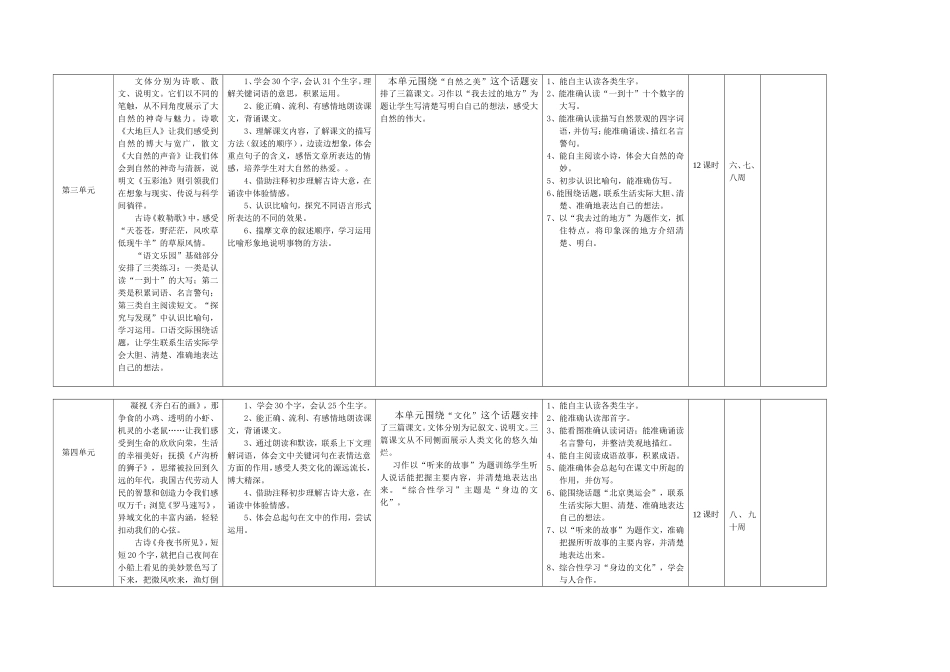 语文第五册教学计划(2)_第3页