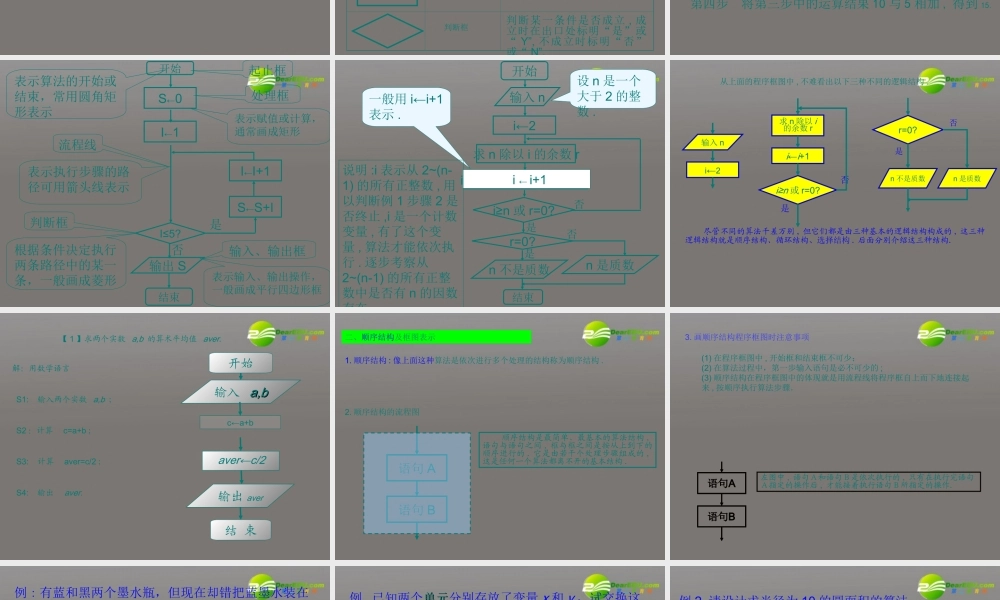 高中数学 第一章第二节(流程图-顺序结构)课件 新人教A版必修3 课件
