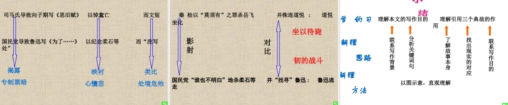 高中语文为了忘却的记念课件3 鲁教版 必修2 课件