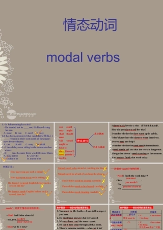 高考英语复习 情态动词2精品课件