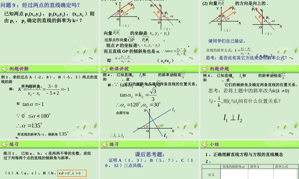 高一数学(直线的倾斜角与斜率)课件  课件