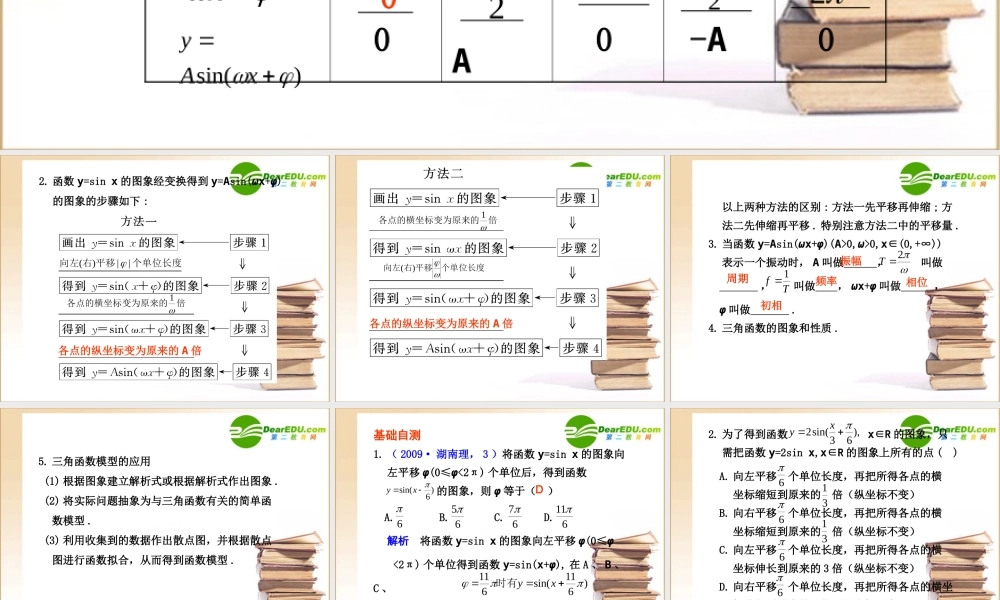高三数学函数y=Asin的图象及三角函数模型的简单应用课件新人教B版 课件