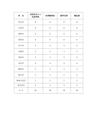 体育先进评选条件