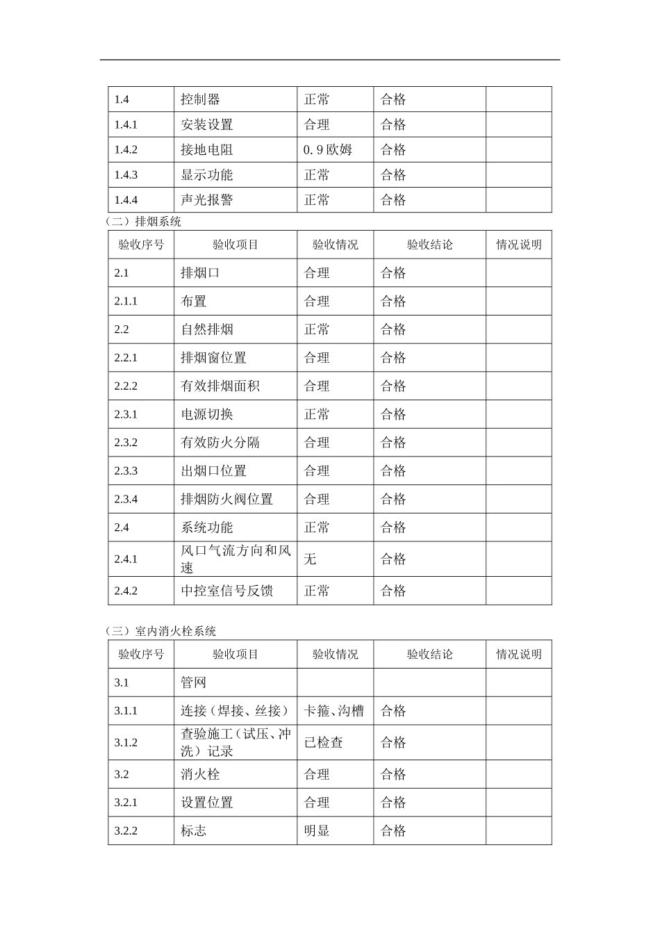 建筑消防安全验收报告_第3页