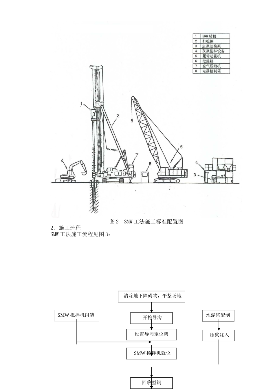 SMW工法桩施工方案_第3页