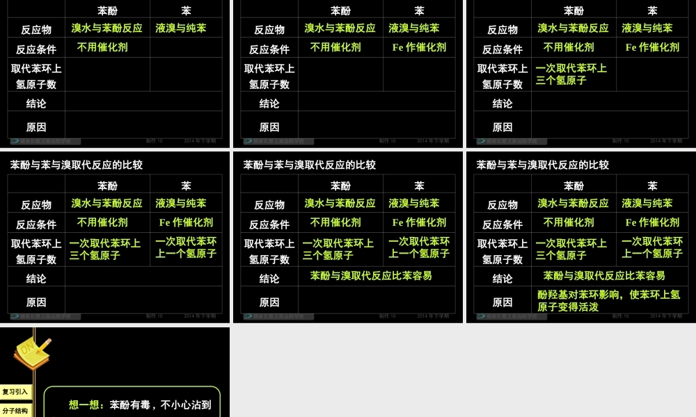 15-04-14高二化学2《苯酚》(课件)