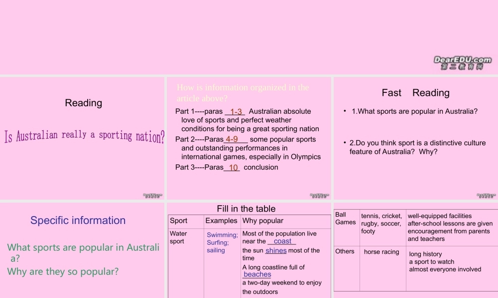高二英语模块9 Unit1 Project课件 苏教版 课件