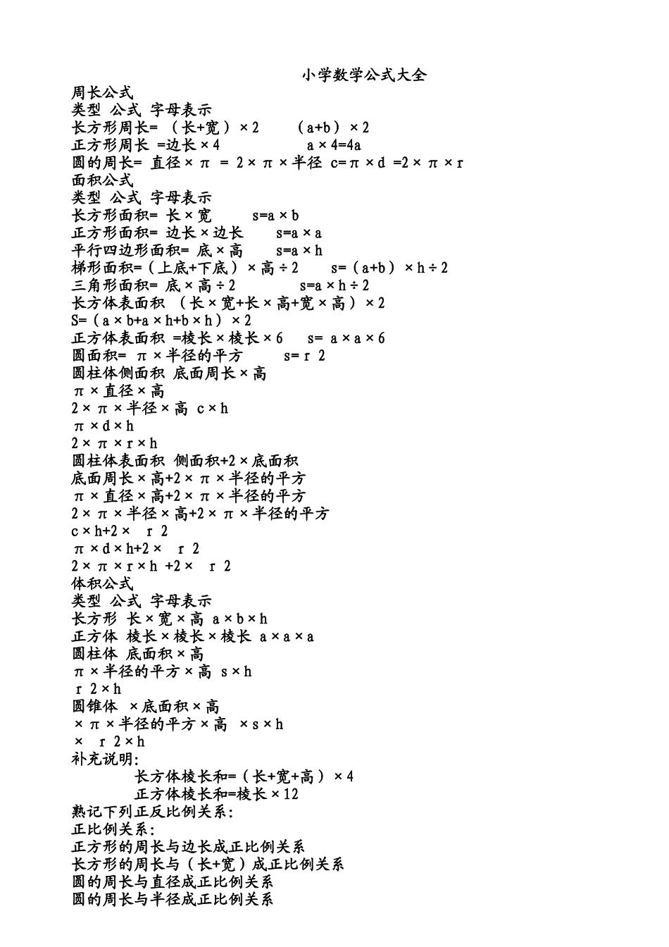 小学数学公式大全_第1页