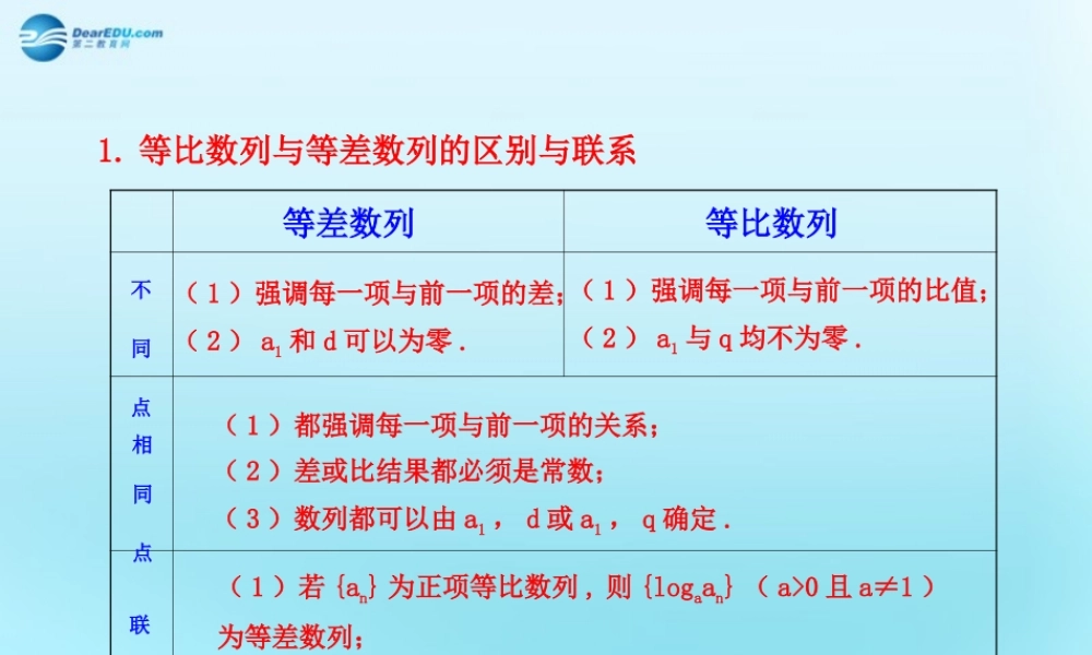 高中数学 24 等比数列知识表格素材 新人教版必修5 素材