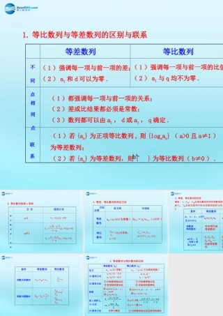 高中数学 24 等比数列知识表格素材 新人教版必修5 素材