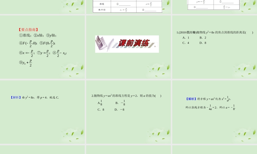 福建省高考数学一轮总复习 第58讲 抛物线课件 文 新课标 课件