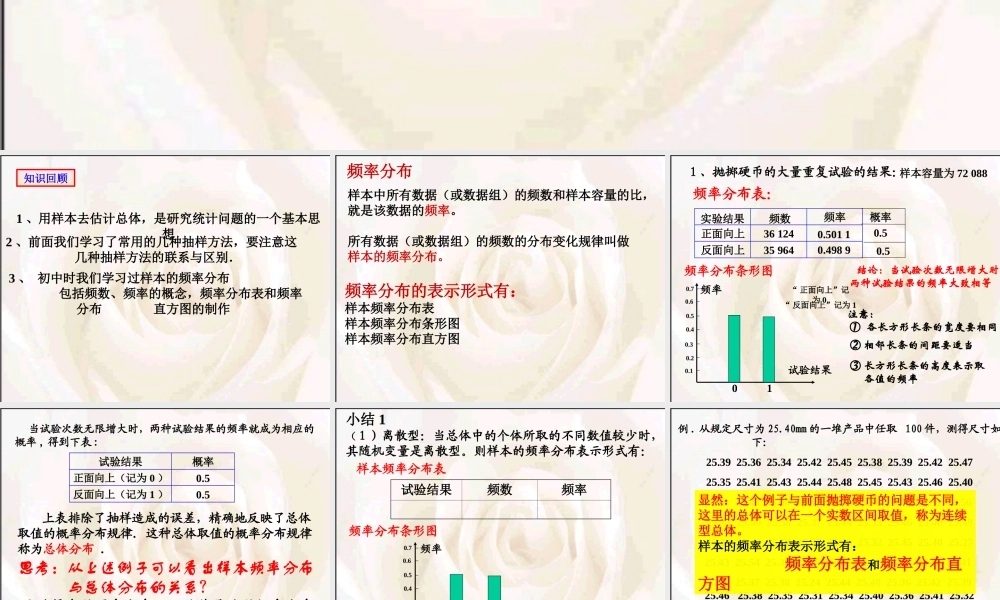 高中数学文科选修总体分布的估计 ppt2 课件