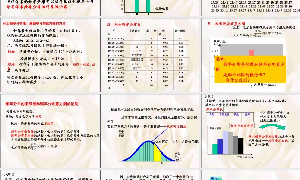 高中数学文科选修总体分布的估计 ppt2 课件