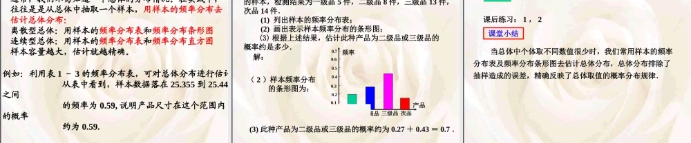 高中数学文科选修总体分布的估计 ppt2 课件