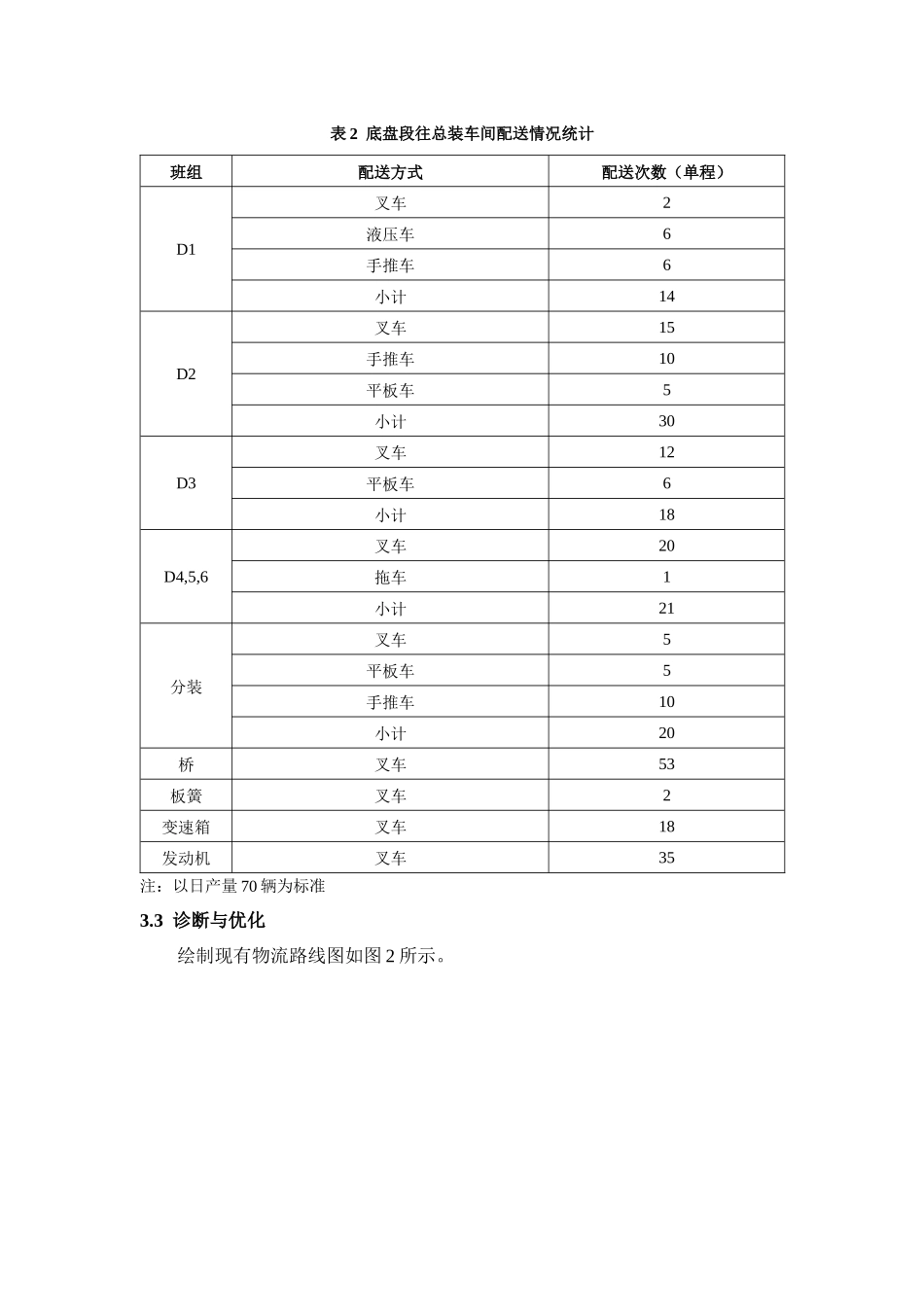 物流路线优化策划方案_第2页