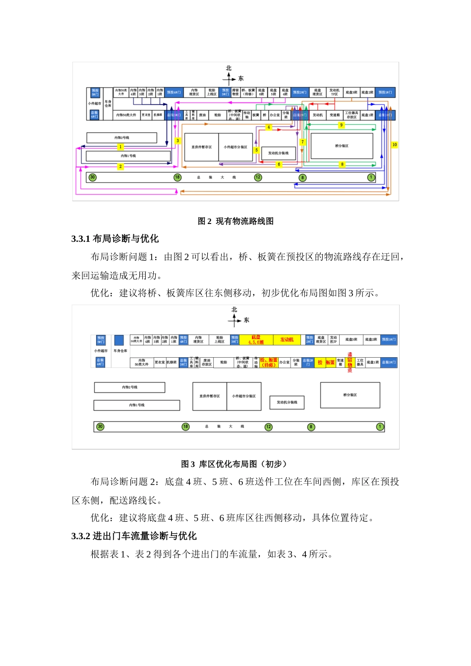 物流路线优化策划方案_第3页