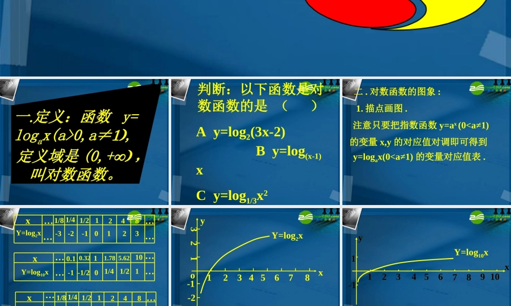 高中数学 222对数函数1课件 新人教A版必修1 课件