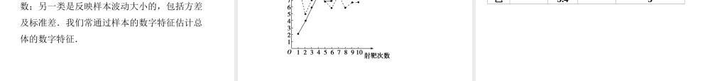高中数学 第2章本章优化总结课件 新人教A版必修3 课件
