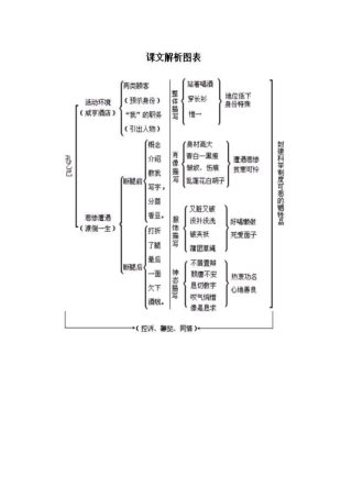 孔乙己知识结构图