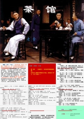 高中语文：老舍(茶馆)(节选)课件新人教版 课件
