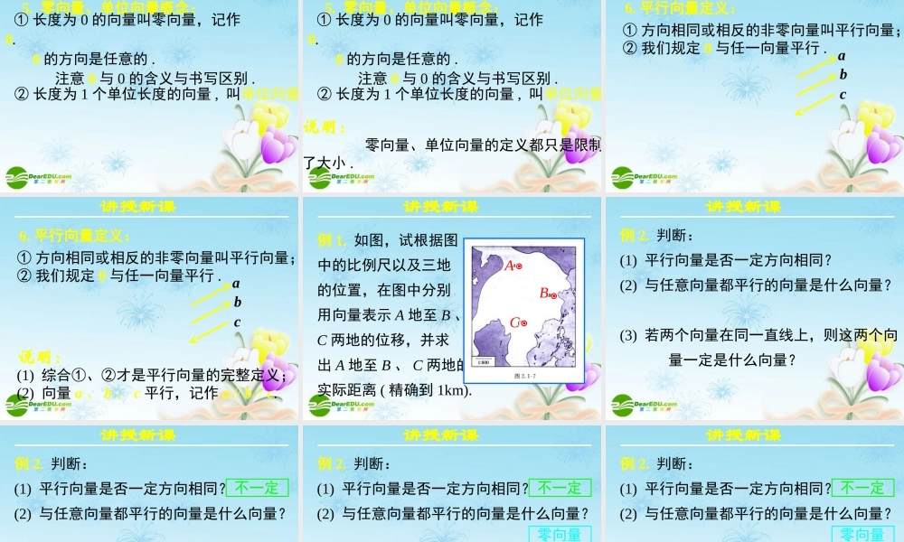 高中数学 211向量的物理背景与概念及向量的几何表示课件 新人教A版必修4 课件