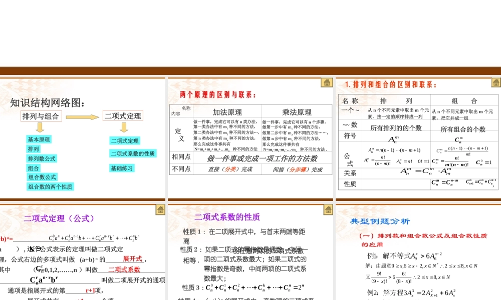 高二数学排列 组合 二项式定理复习课件 人教版 课件