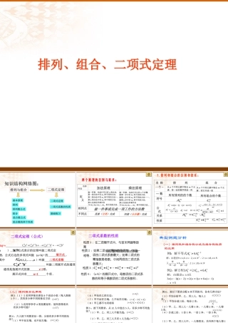 高二数学排列 组合 二项式定理复习课件 人教版 课件