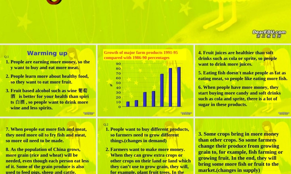 高一英语Unit19 agriculture课件 人教版 课件