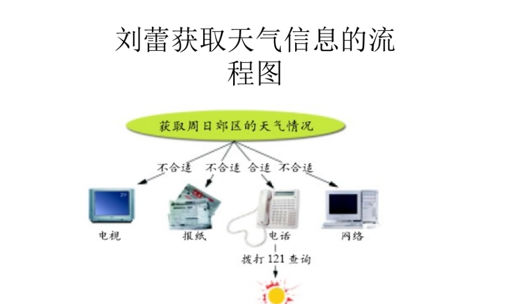 4.1.3文本信息的结构化和形象化
