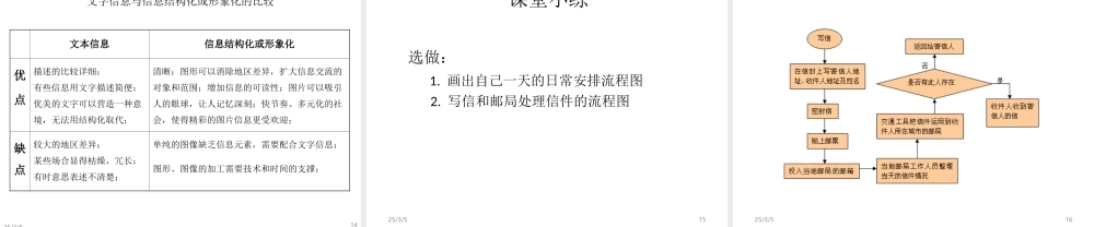 4.1.3文本信息的结构化和形象化