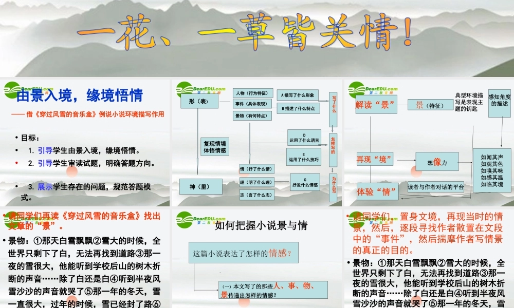 高中语文 由景入境，缘境悟情-借(穿过风雪的音乐盒)例说小说环境描写作用作文指导课件 新人教版 课件