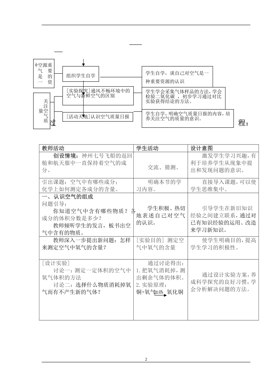 第一节《空气的成分》教案_第2页