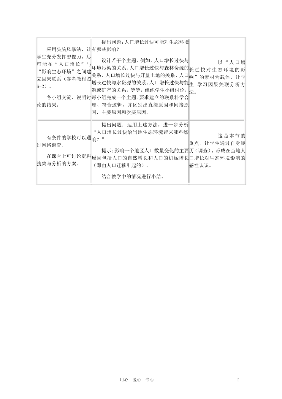 高中生物《人口增长对生态环境的影响》教案3-新人教版必修3_第2页