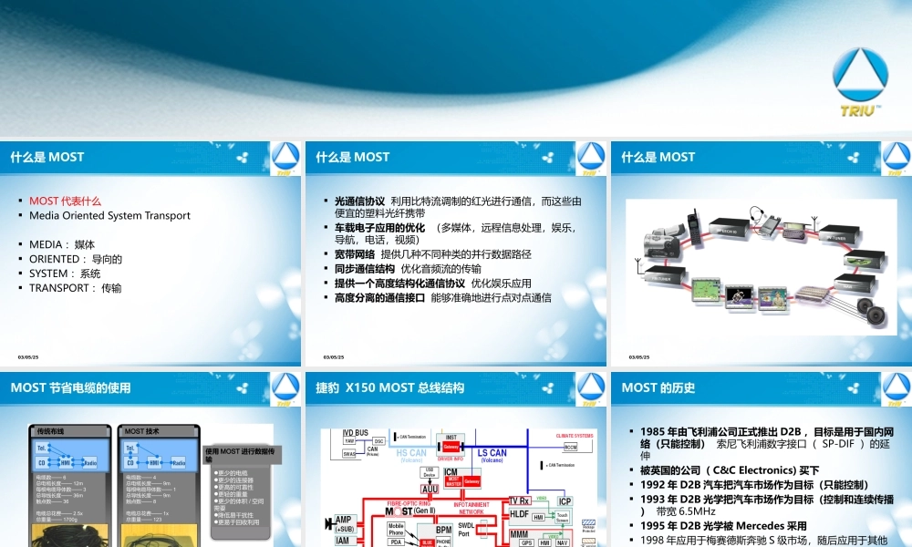 MOST光纤网络简介