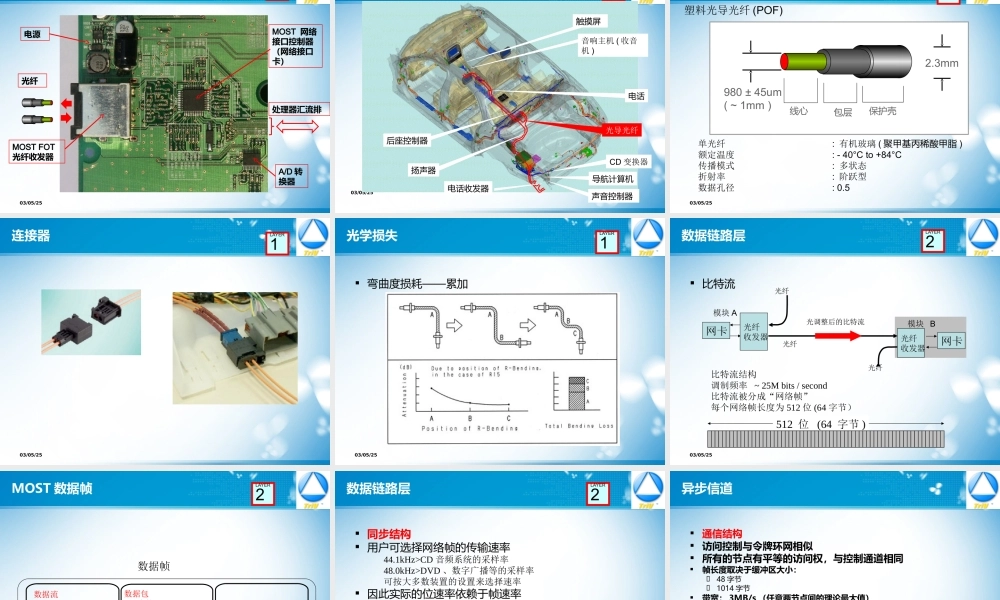 MOST光纤网络简介