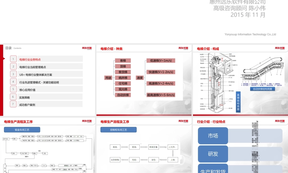 电梯制造企业信息化解决方案